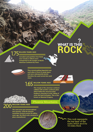 Infographic Design by  Harpreet Singh