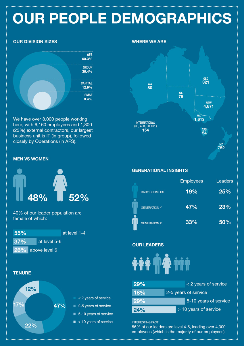 Poster Design by foo for this project | Design #2321266