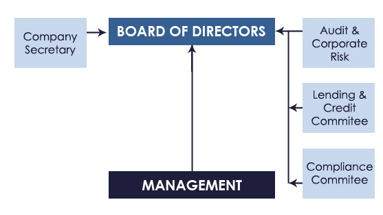 Graphic Design by J. Chaturvedi for Prequin Securities Pty Ltd | Design #11539133