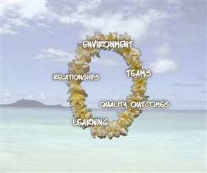 Motion graphics to open video: beautiful, culturally relevant, hawaiian islands