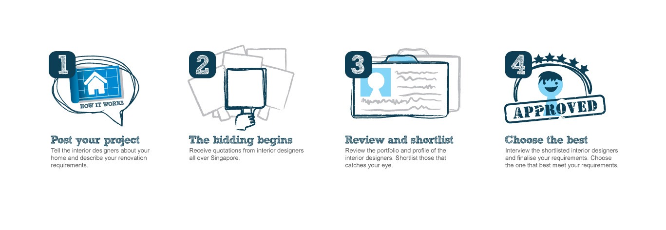 Illustration Design by Vicez for The Renovation Concierge Pte Ltd | Design #2354034