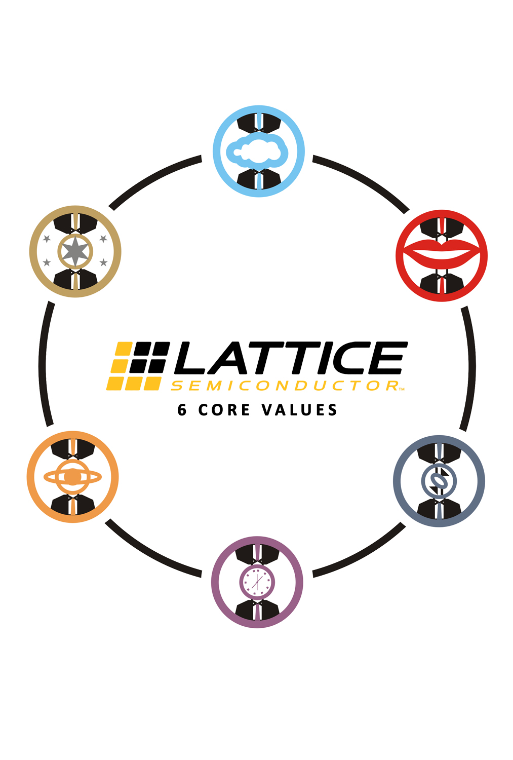 Design de Poster par petowesd pour Lattice Semiconductor | Design #11553233