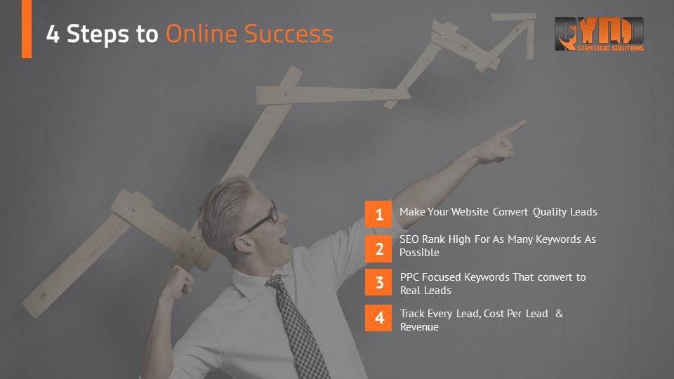 PowerPoint Design by iTech Graphics for RYNO Strategic Solutions  | Design #11582102