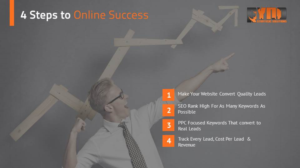 PowerPoint Design by iTech Graphics for RYNO Strategic Solutions  | Design: #11582102