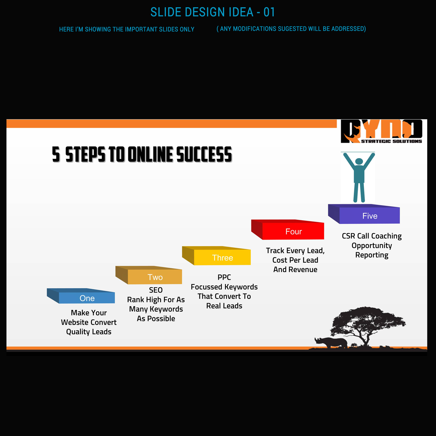 PowerPoint Design by Venkat for RYNO Strategic Solutions  | Design #11588430
