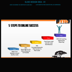 PowerPoint Design by Venkat for RYNO Strategic Solutions  | Design: #11588430
