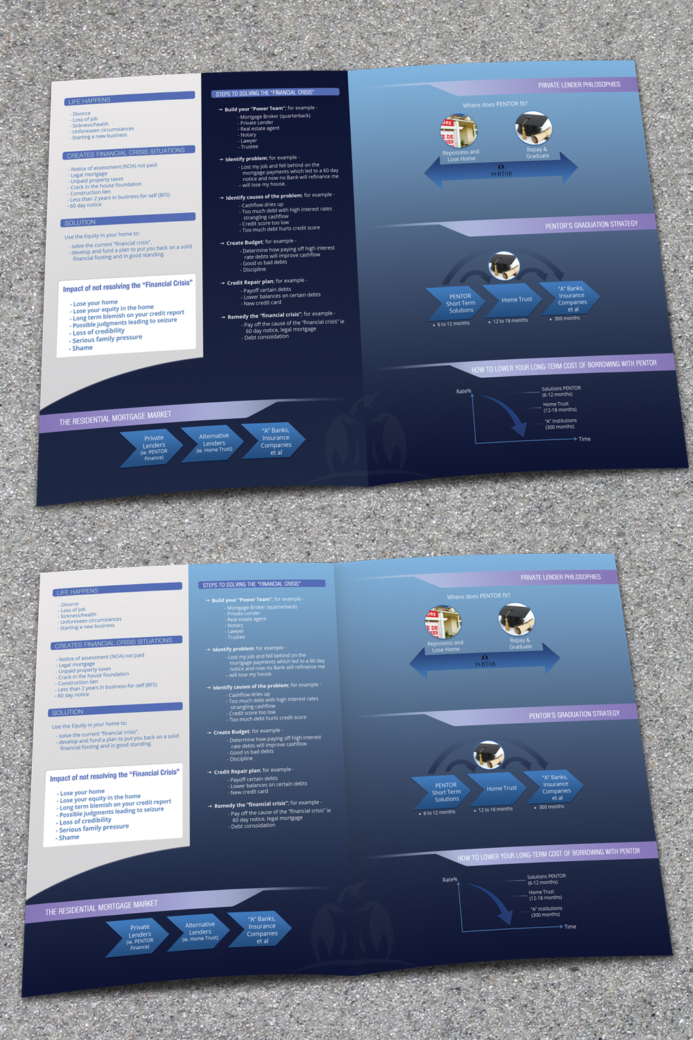 Brochure Design by Ataur for this project | Design #2389850