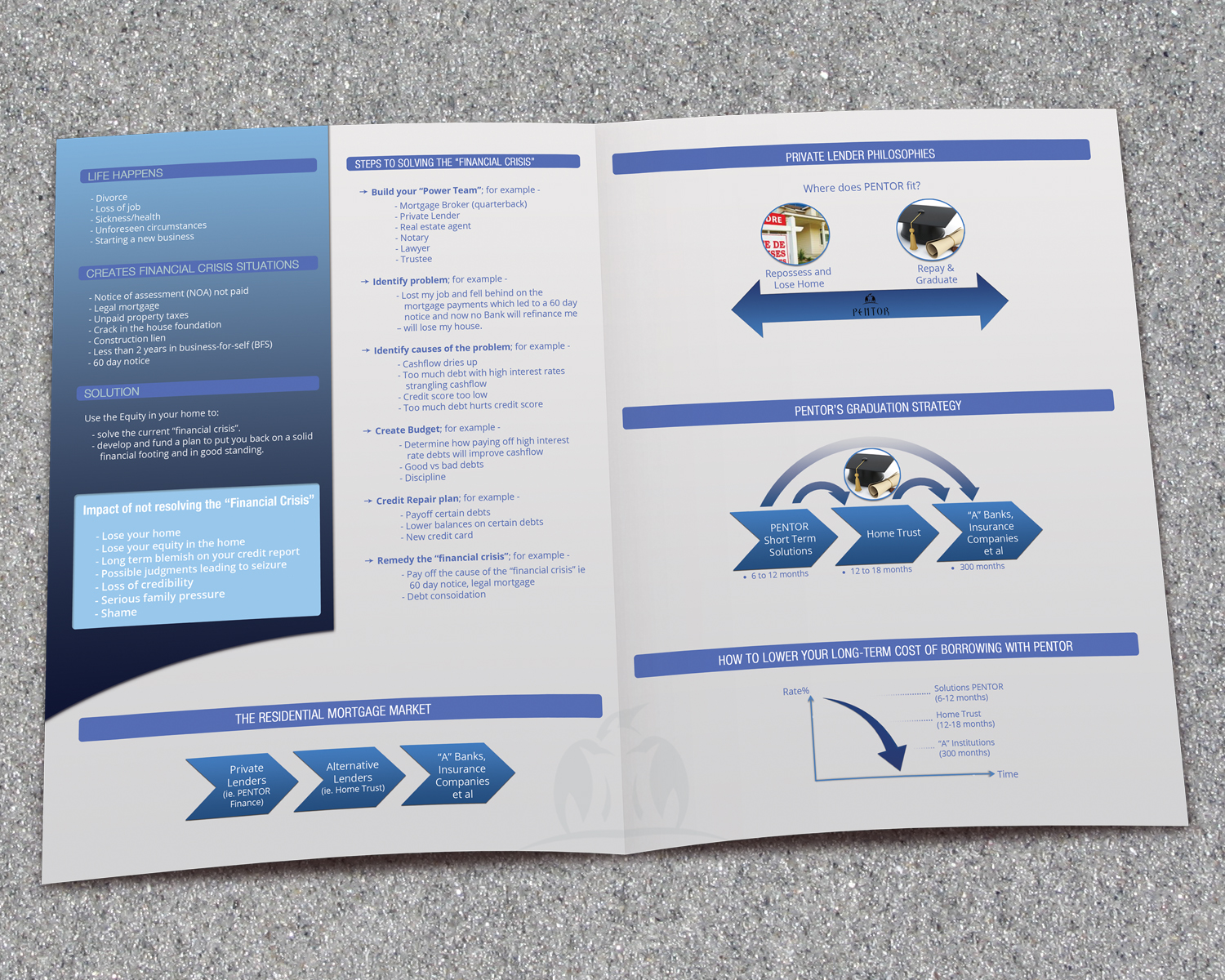 Brochure Design by Ataur for this project | Design #2396466