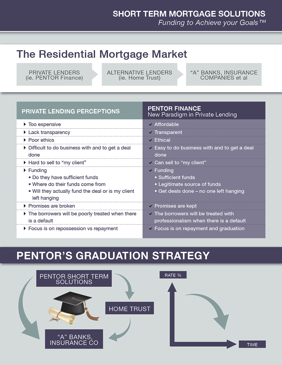 Brochure Design by MC Studio for this project | Design #2396451