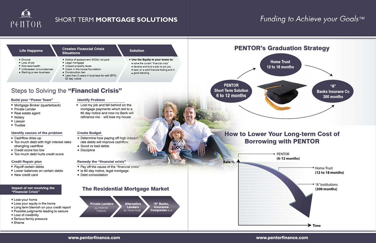 Brochure Design by DesignConnection Impressive Sol for this project | Design: #2424361