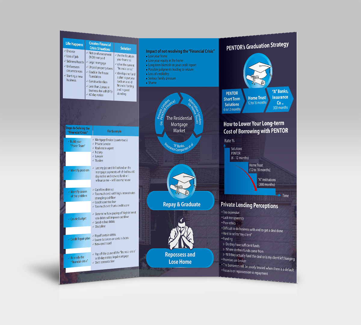Brochure Design by dkthedon for this project | Design #2371307