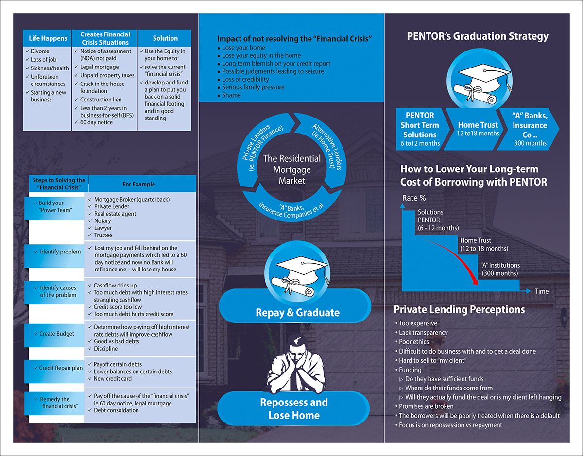Brochure Design by dkthedon for this project | Design #2371314