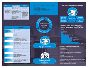 Brochure Design by dkthedon for this project | Design: #2371314