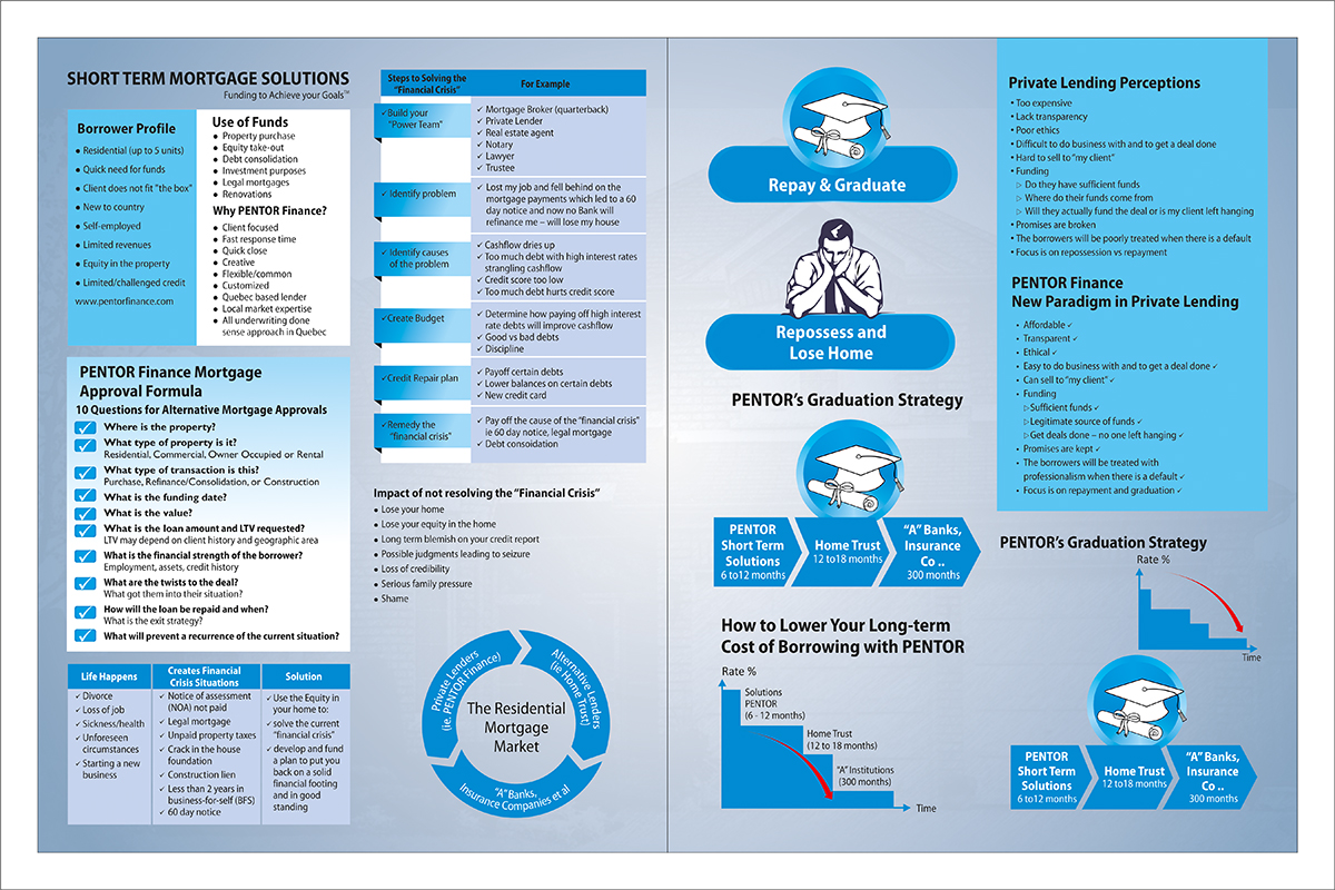Brochure Design by dkthedon for this project | Design #2382357