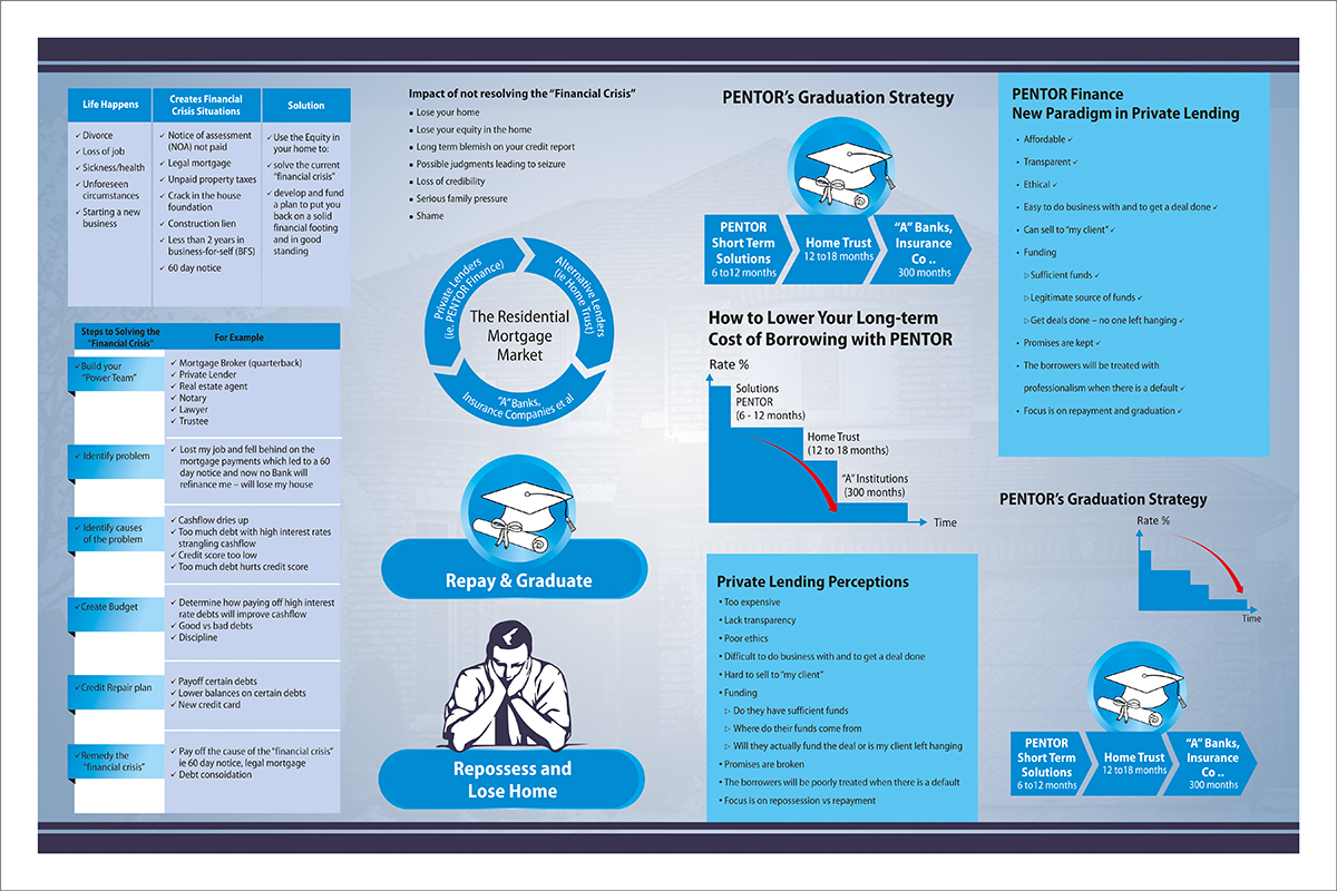 Brochure Design by dkthedon for this project | Design #2382363