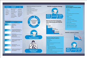 Brochure Design by dkthedon for this project | Design: #2382363