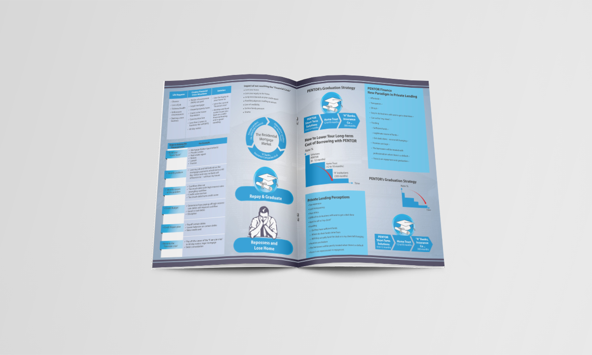 Brochure Design by dkthedon for this project | Design #2382371