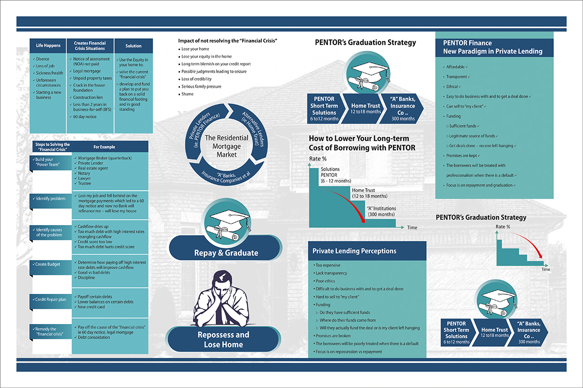 Brochure Design by dkthedon for this project | Design #2405394