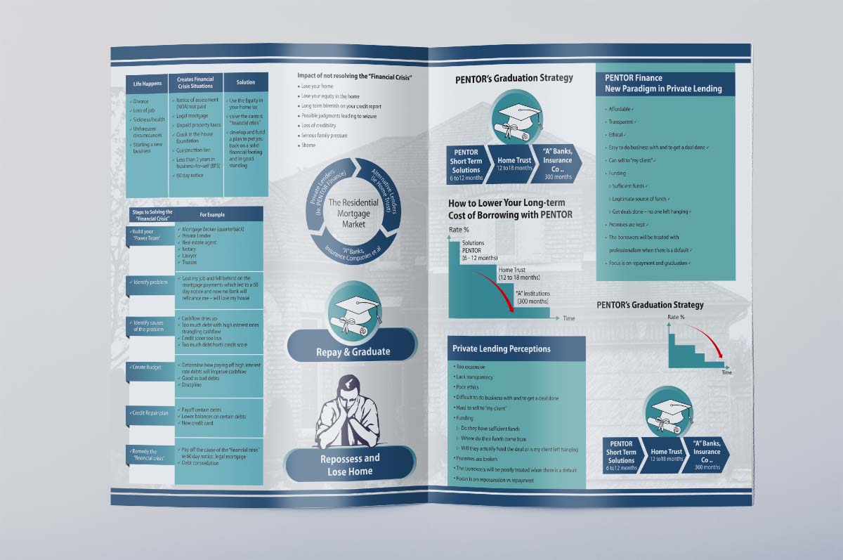 Brochure Design by dkthedon for this project | Design #2405417