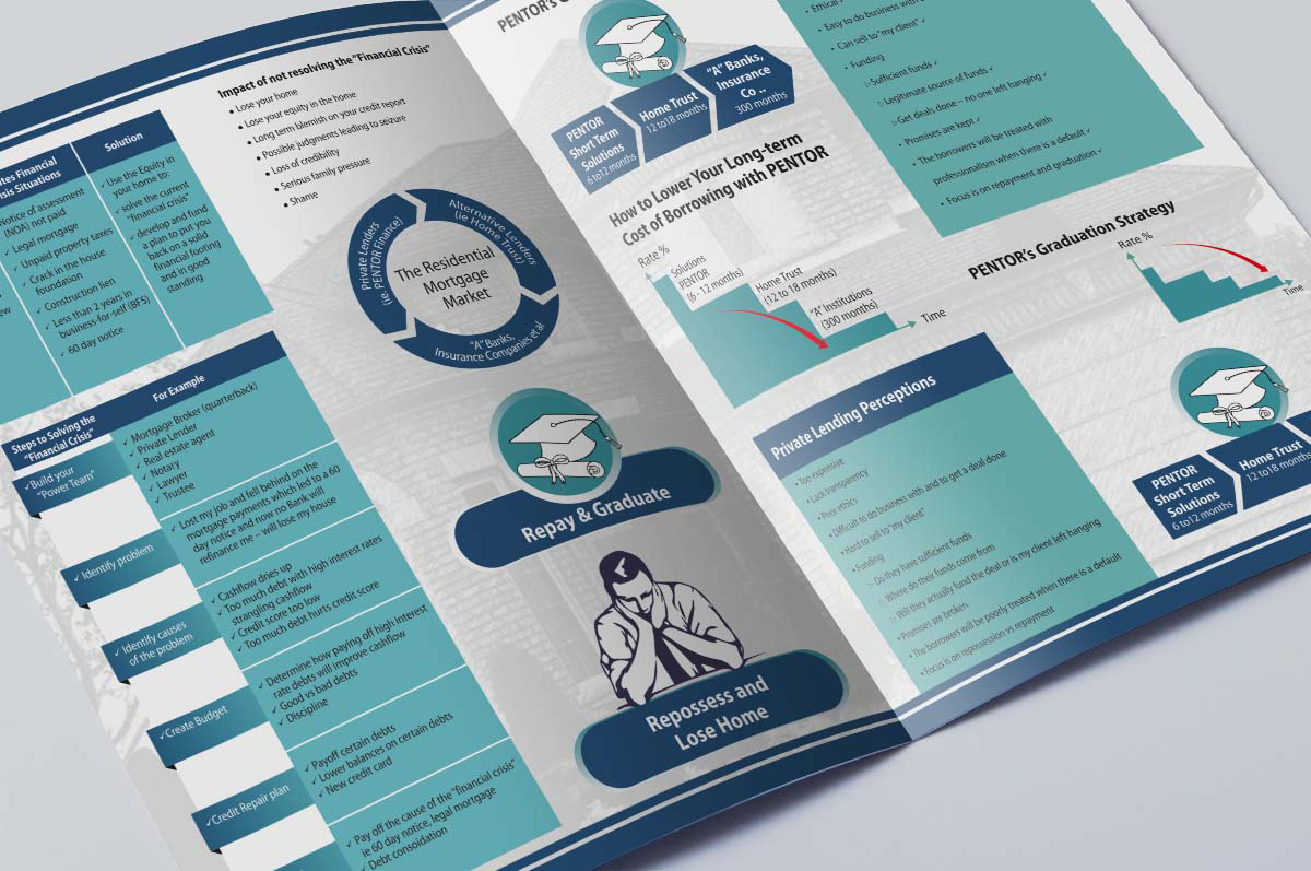 Broschüren-Design von dkthedon für dieses Projekt | Design #2405425