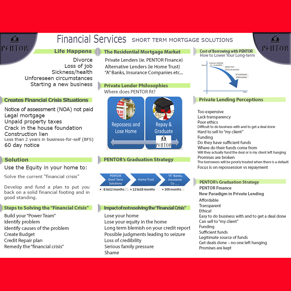 Brochure Design by bluewindwork for this project | Design #2398655