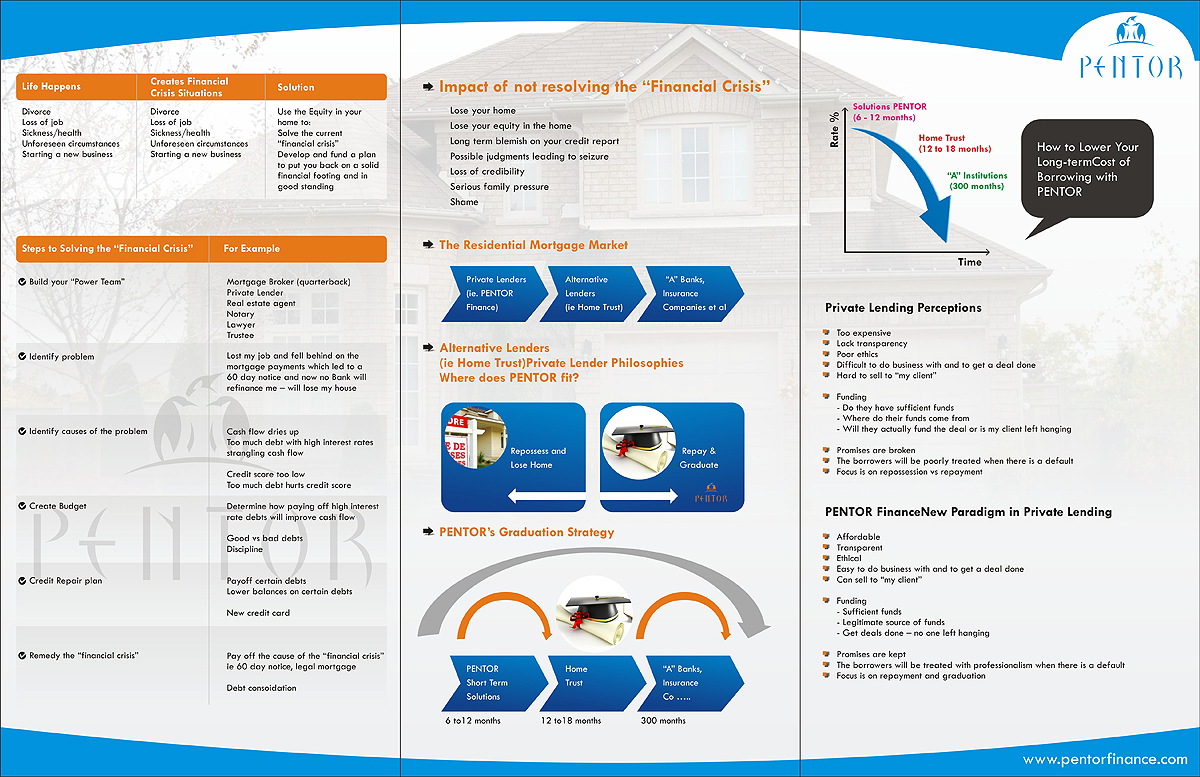 Brochure Design by Anil for this project | Design #2381523