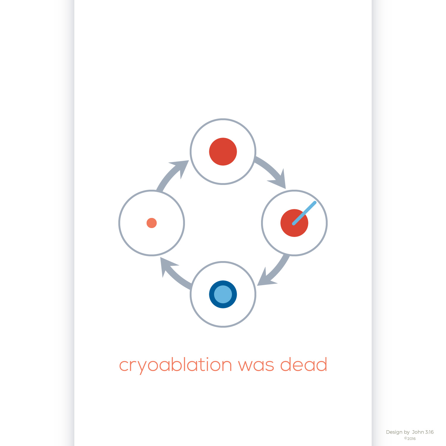 Illustration Design by John316 for Cancer Immune Biologics, LLC | Design #11565496