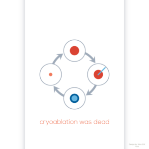 Illustration-Design von John316 für Cancer Immune Biologics, LLC | Design #11565496