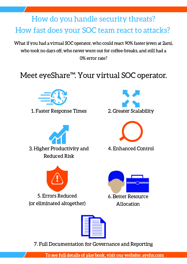 Flyer-Design von imgaurav92 für Ayehu  | Design #11604320