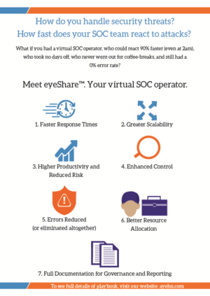 Design de Flyer par imgaurav92 pour Ayehu  | Design : #11604320