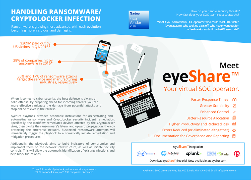 Flyer Design by enachi.diana for Ayehu  | Design #11636102