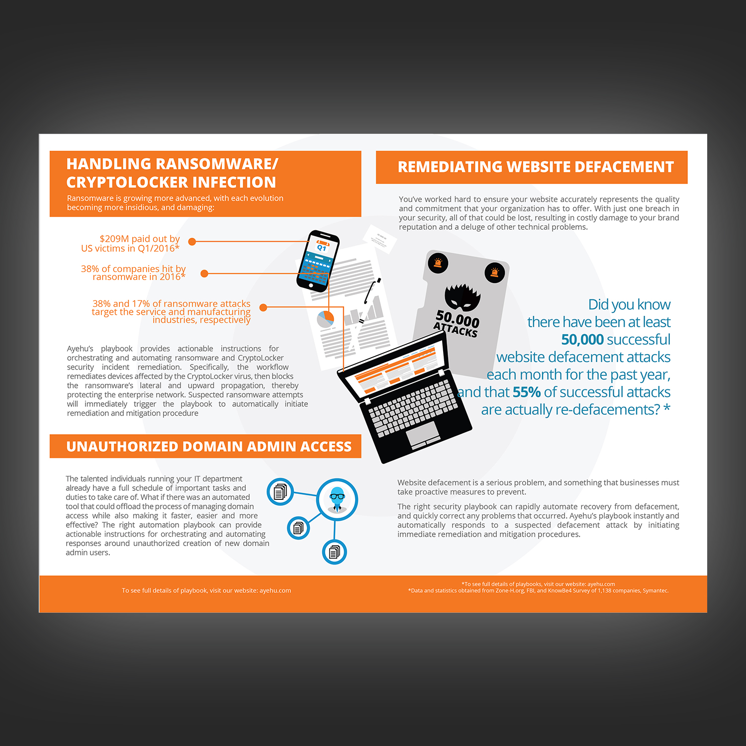 Flyer-Design von enachi.diana für Ayehu  | Design #11654367