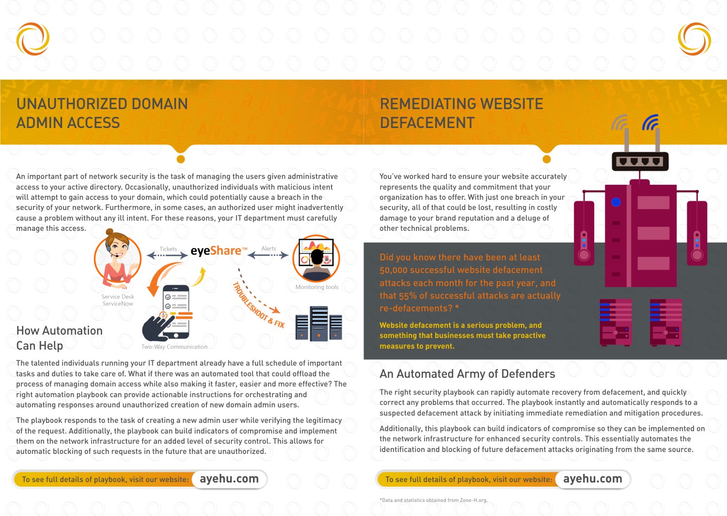 Diseño de Flyer por Design-Er. para Ayehu  | Diseño #11632164