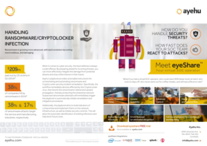 Design de Flyer par Design-Er. pour Ayehu  | Design : #11652951