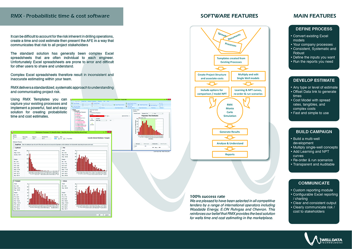 Diseño de Brochure por Raka para Well Data Technologies | Diseño #2411224