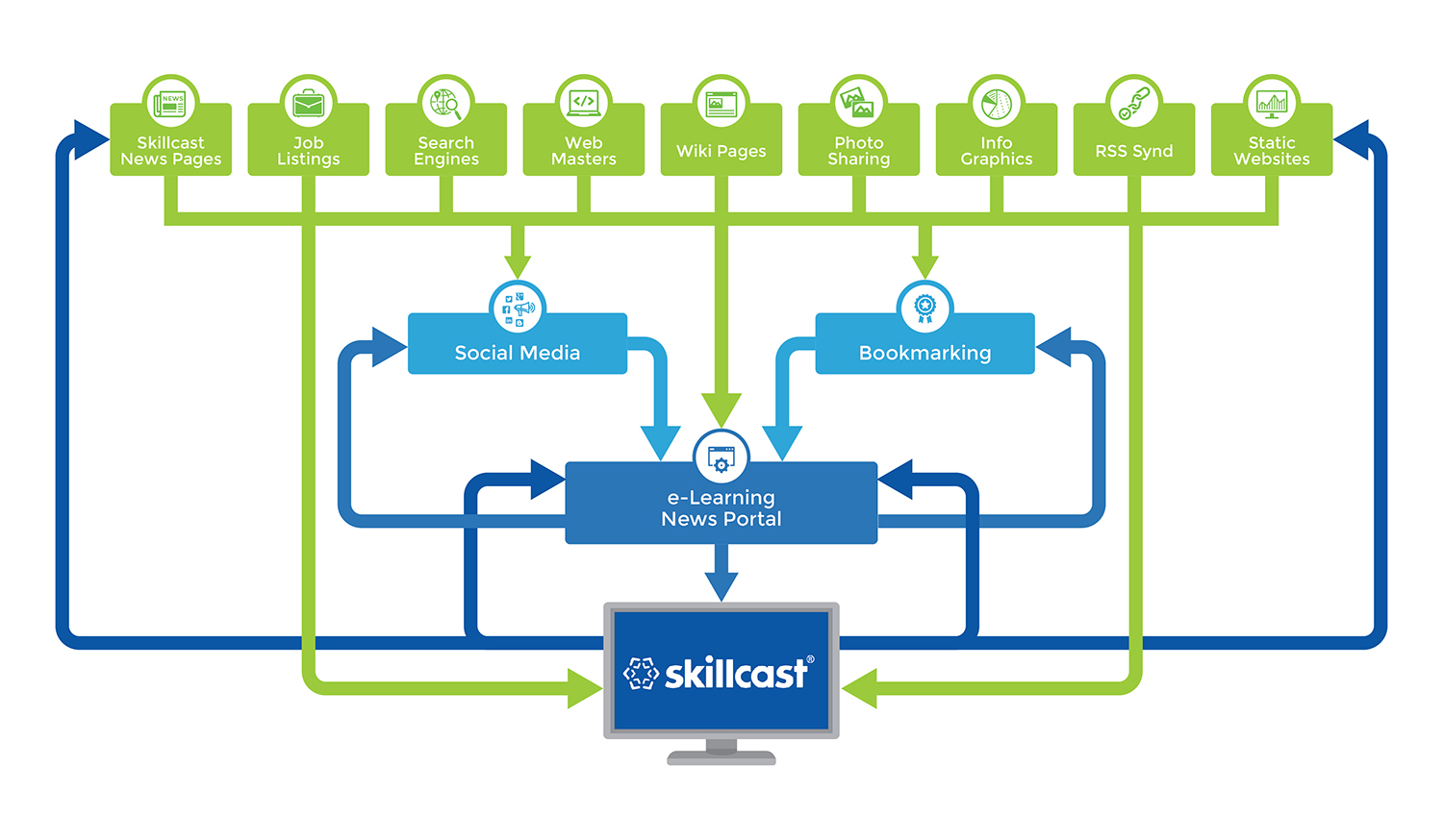 Flyer Design by sun_design for this project | Design #11618675