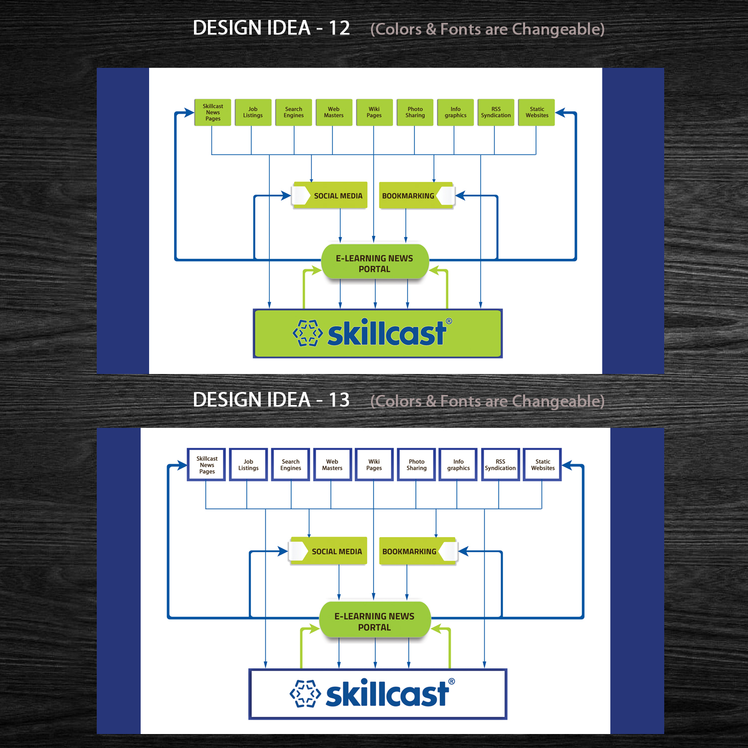 Flyer Design by Venkat for this project | Design #11630884