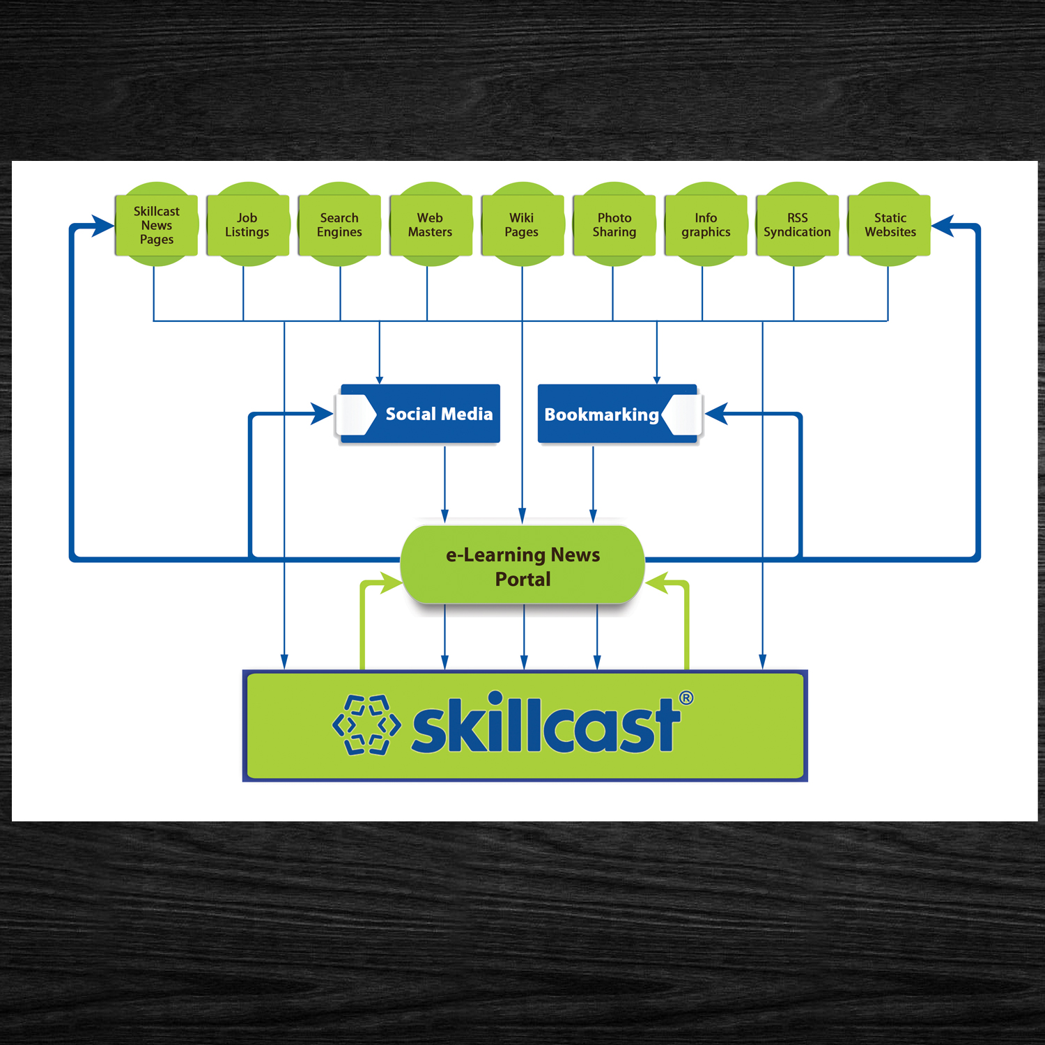 Flyer Design by Venkat for this project | Design #11630939