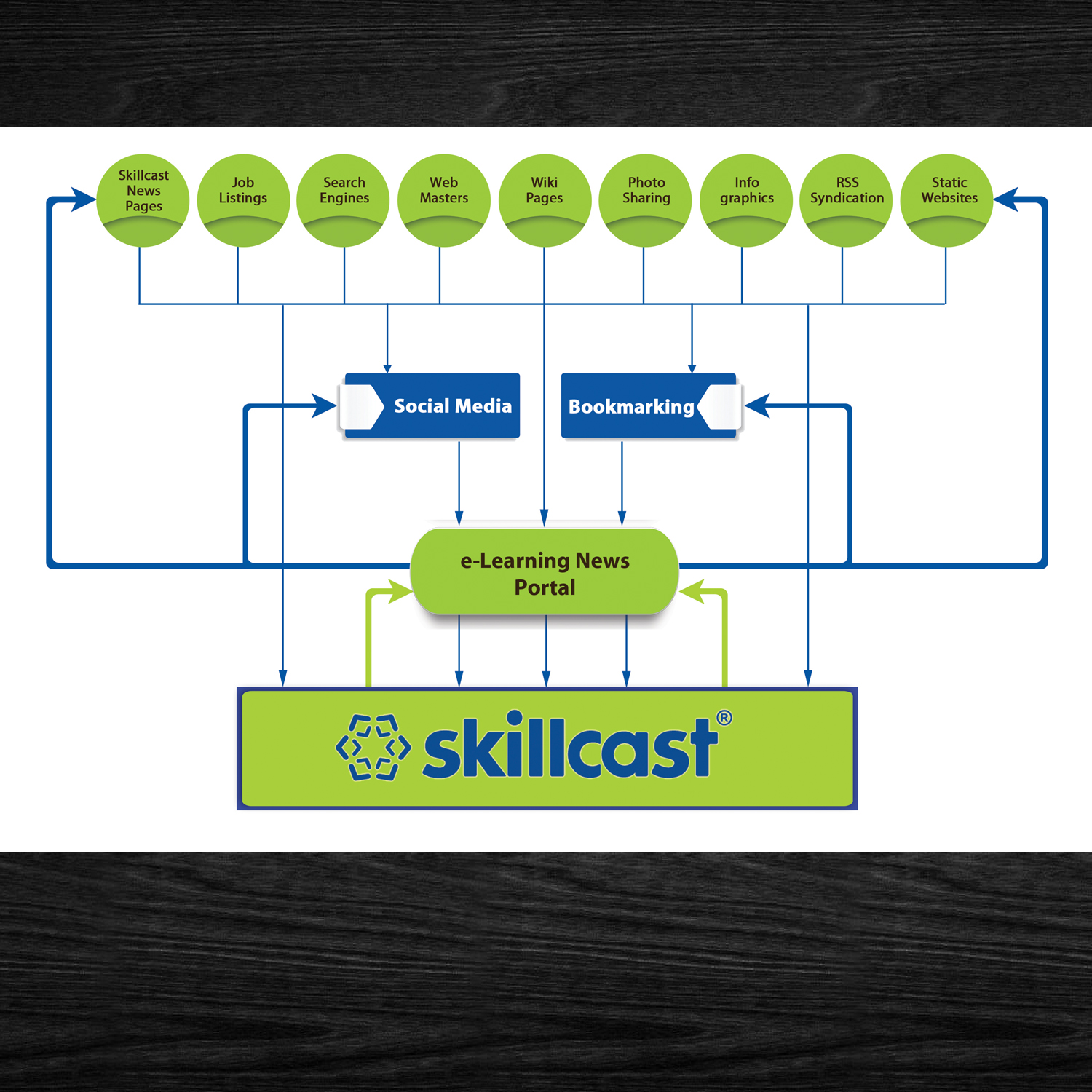 Flyer Design by Venkat for this project | Design #11630941