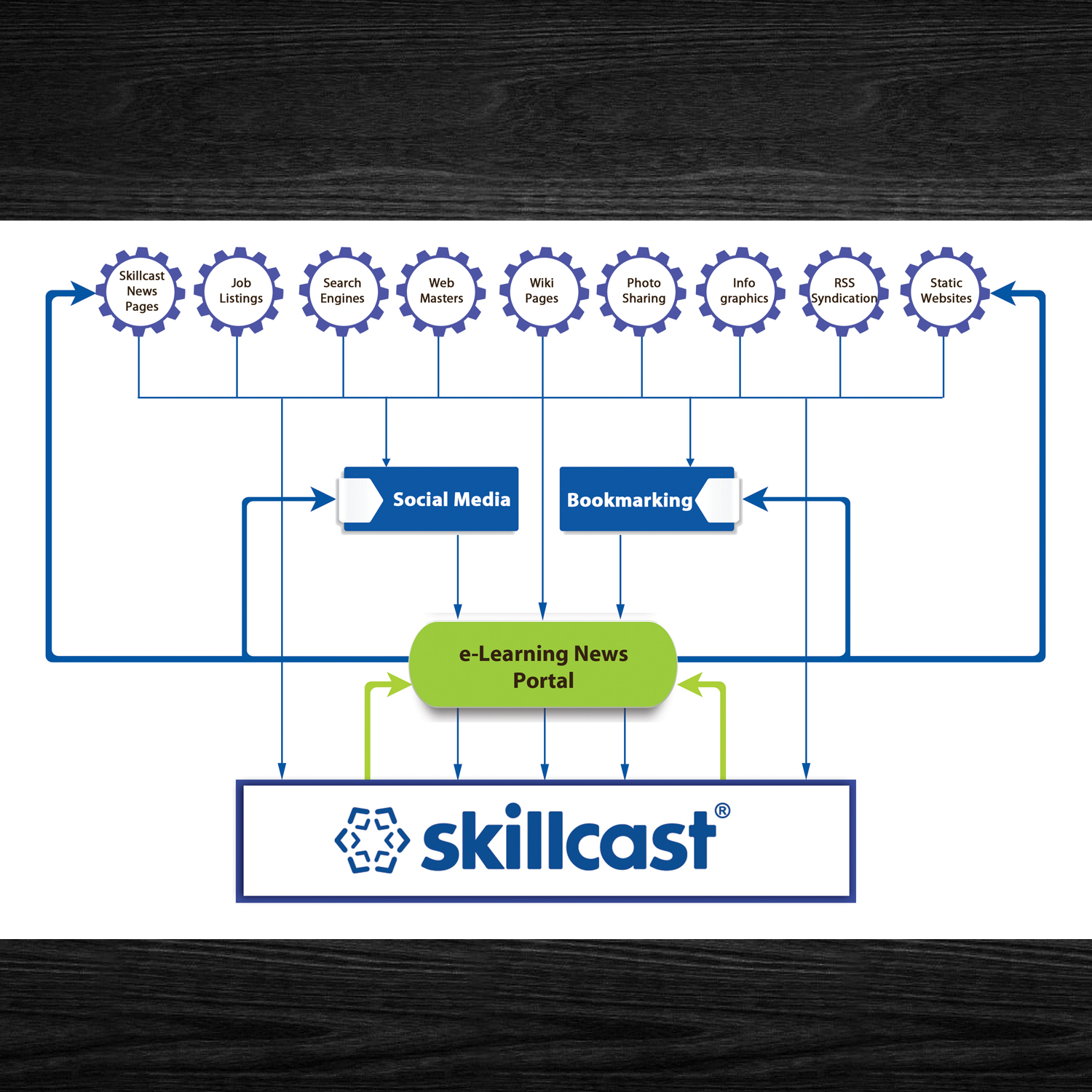 Flyer Design by Venkat for this project | Design #11630945