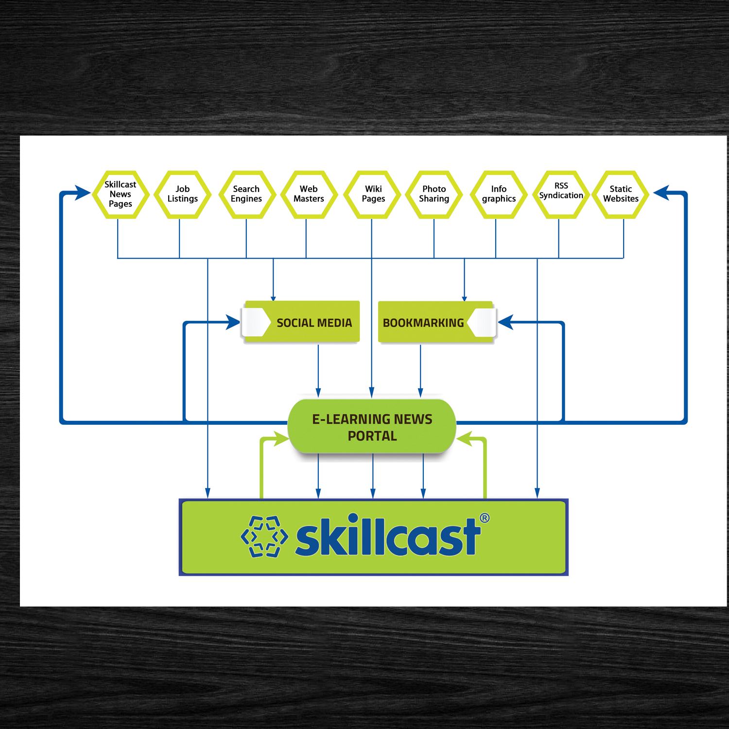 Flyer Design by Venkat for this project | Design #11631038