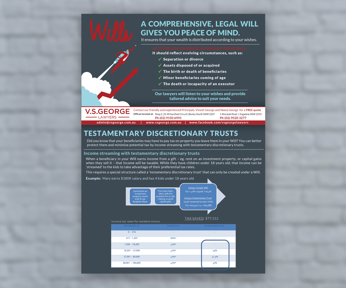 Flyer-Design von neboica für dieses Projekt | Design #11732333