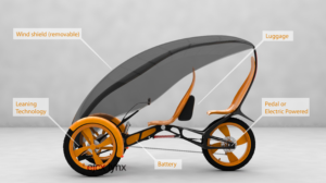 Design 3D par ejcx pour OQO | Design : #11784860
