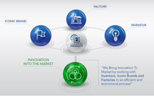 Create A Visually Appealling Graphic