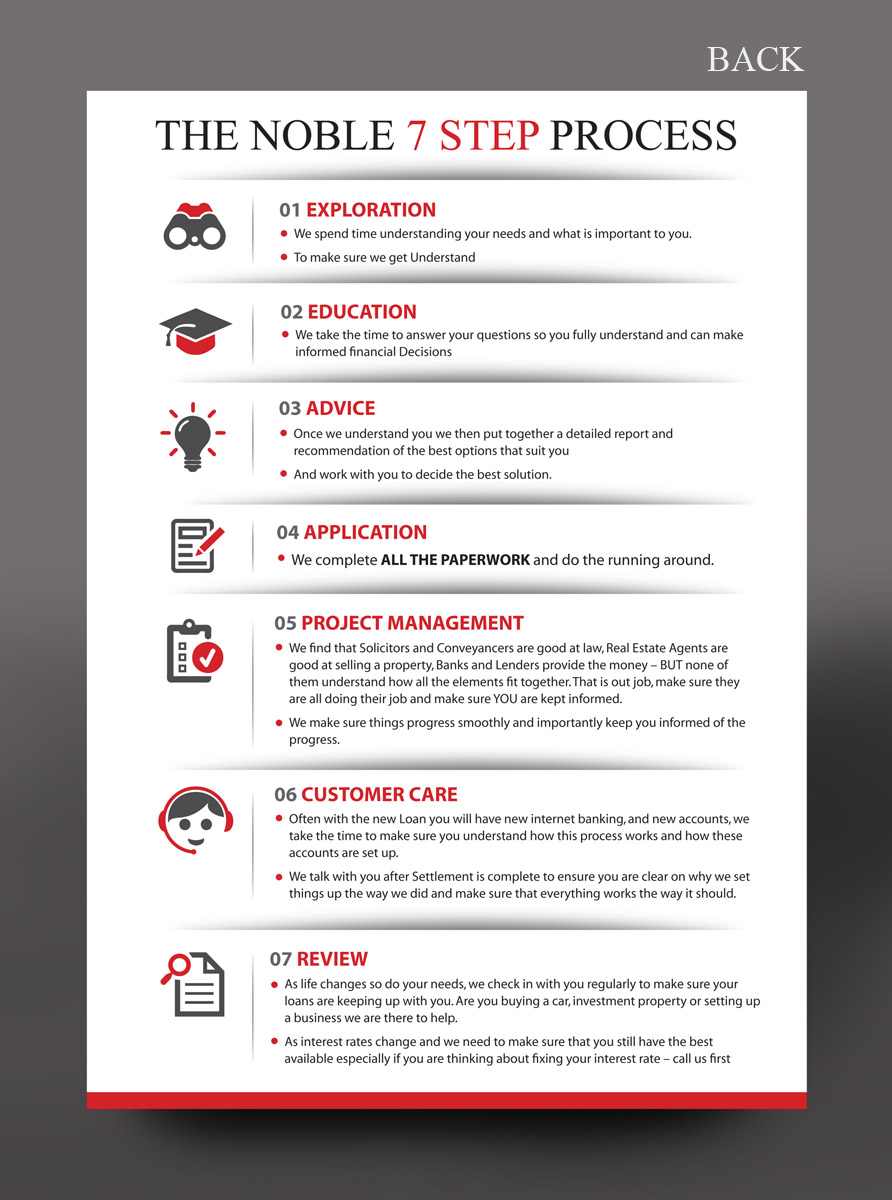 Brochure Design by rkailas for Noble Financial Services | Design #11697887