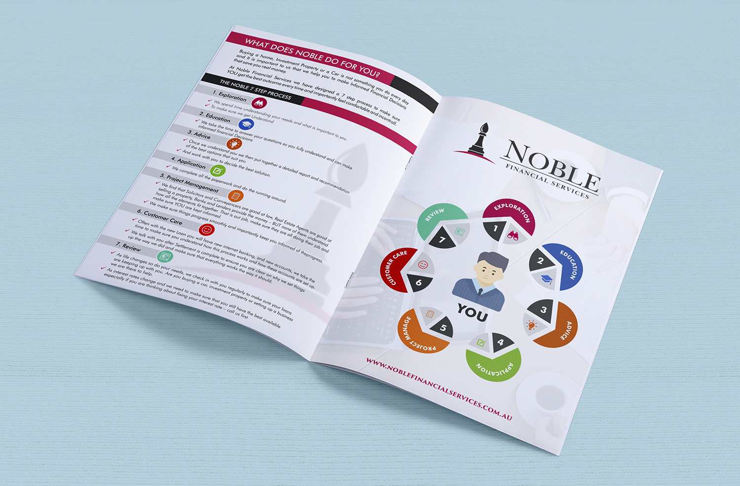 Brochure Design by ecorokerz for Noble Financial Services | Design #11678096
