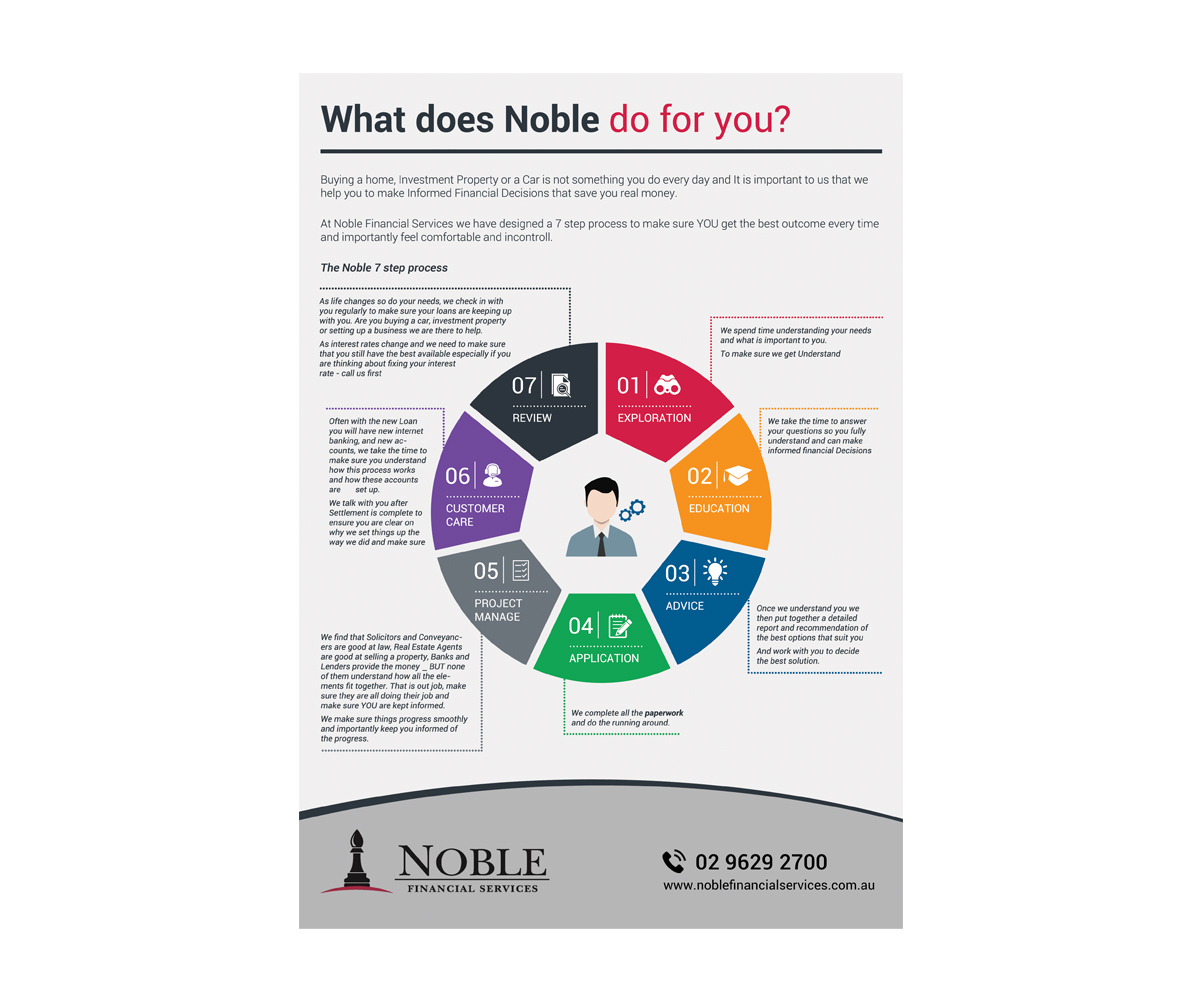 Design de Brochure par Mediainfy pour Noble Financial Services | Design #11709627