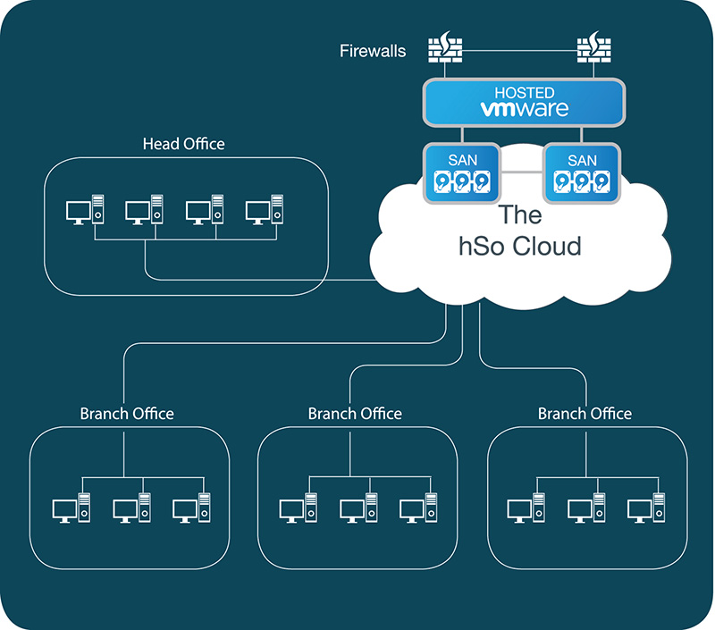 Vector Design by BeeforBeagle for hSo | Design #2370959