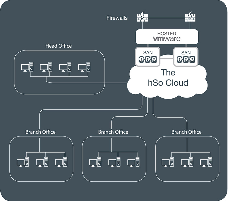 Vector Design by BeeforBeagle for hSo | Design #2371019