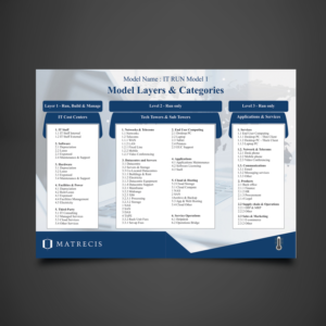 Design de Brochure par uk pour ce projet | Design : #11798118